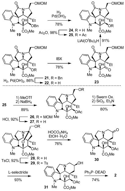 Scheme 3