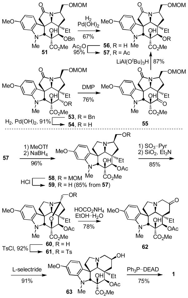 Scheme 7