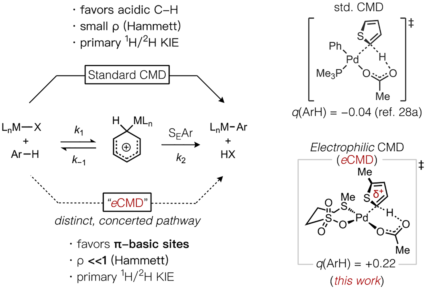 Scheme 2.