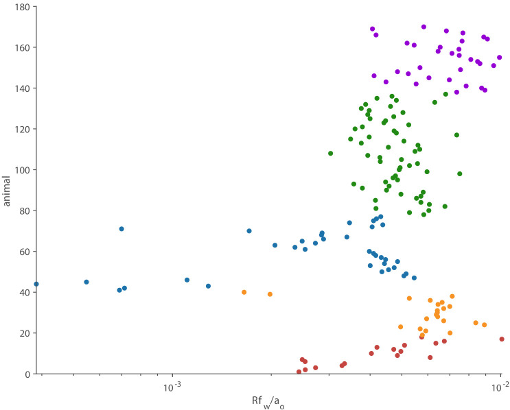 Figure 4—figure supplement 1.