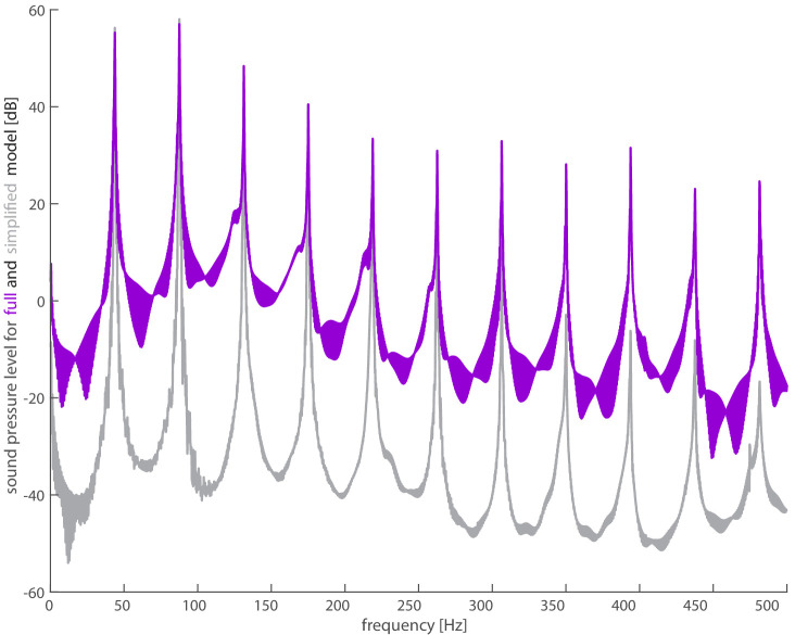 Figure 2—figure supplement 2.