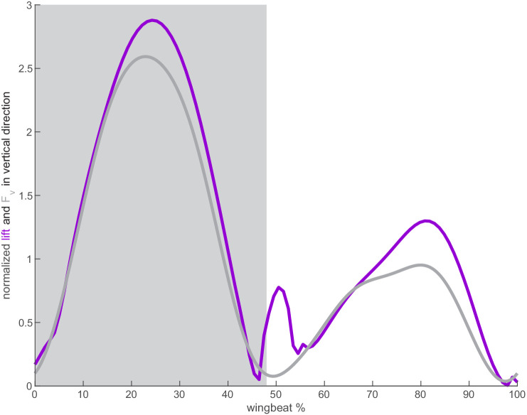 Figure 2—figure supplement 6.