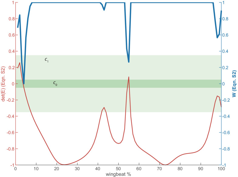 Figure 2—figure supplement 3.