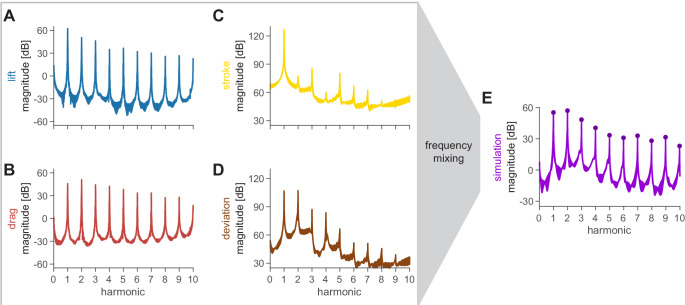 Figure 2—figure supplement 5.