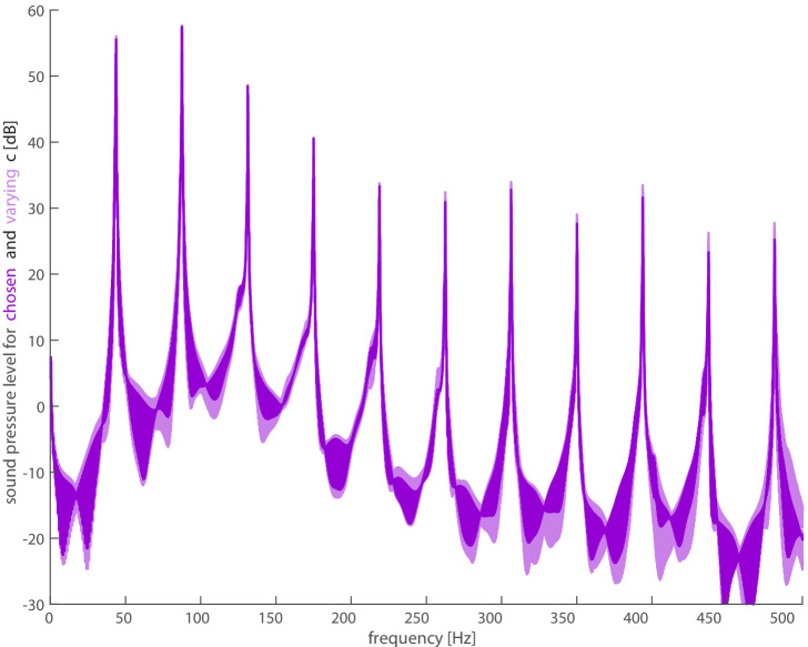 Figure 2—figure supplement 4.