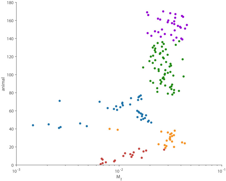 Figure 4—figure supplement 2.