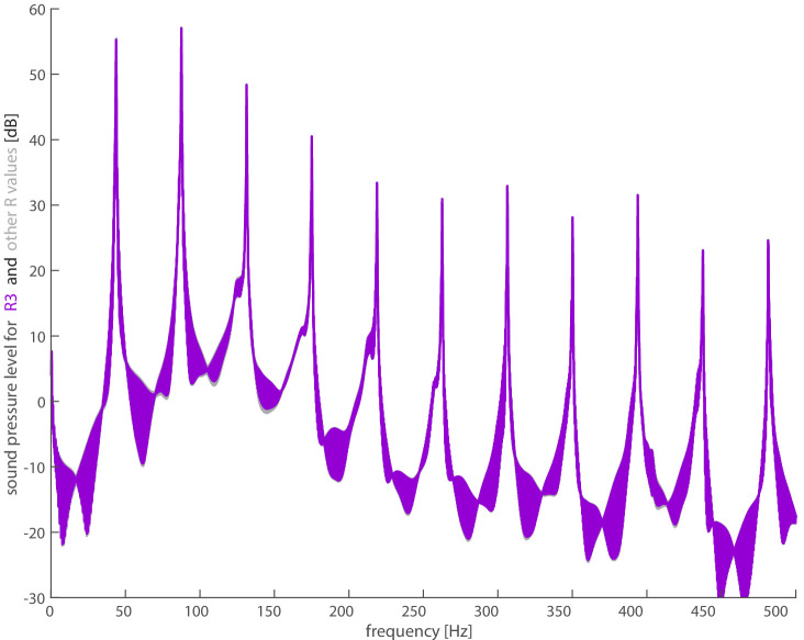 Figure 2—figure supplement 7.