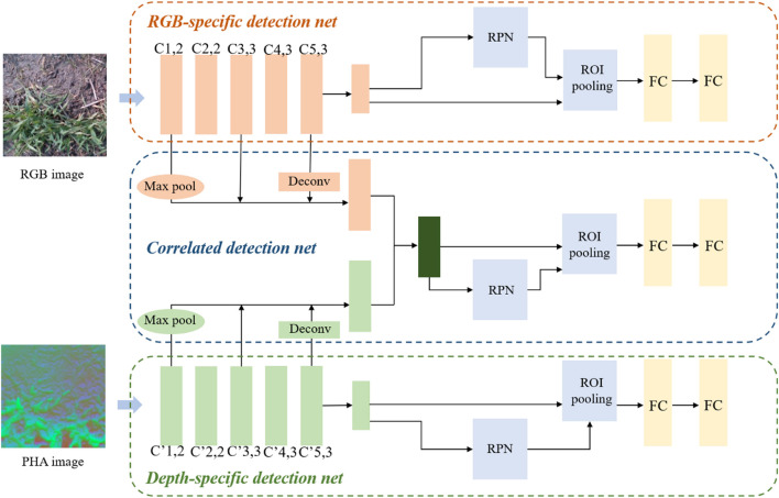 FIGURE 3