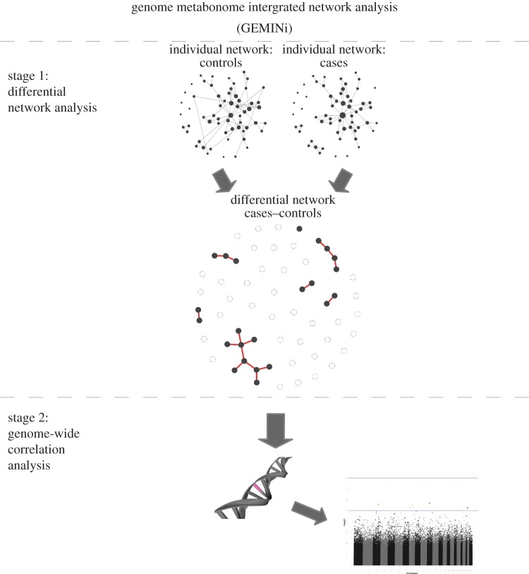 Figure 1.