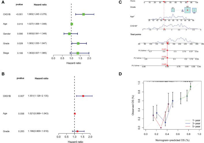 Figure 2