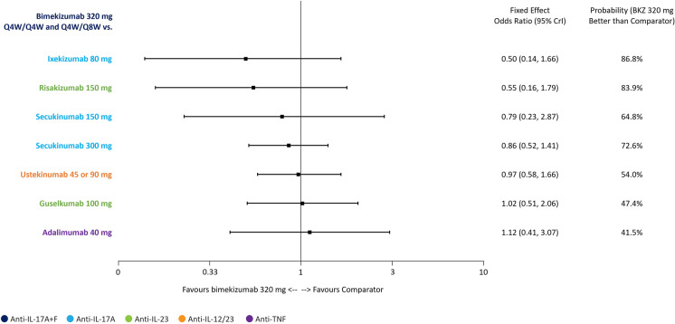 Fig. 4