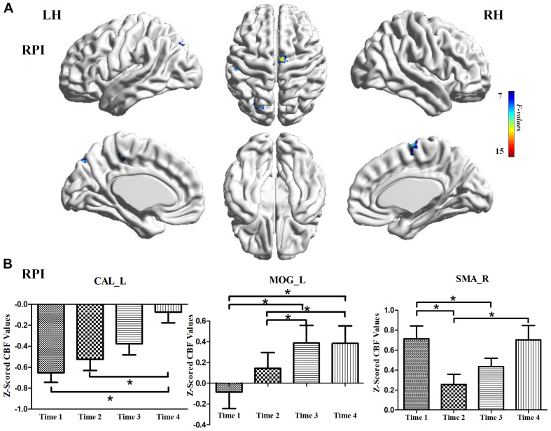 FIGURE 4