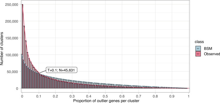 Appendix 3—figure 1.