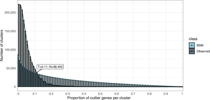 Appendix 5—figure 1.