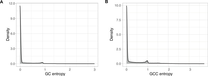 Appendix 1—figure 8.