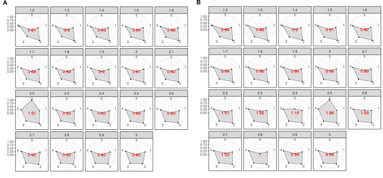 Appendix 7—figure 1.