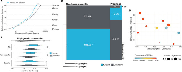 Appendix 11—figure 1.