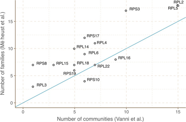 Appendix 7—figure 4.