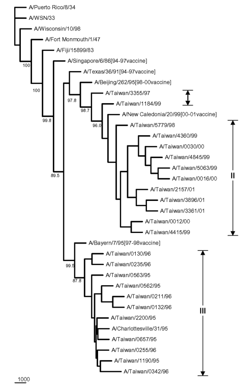 Figure 5