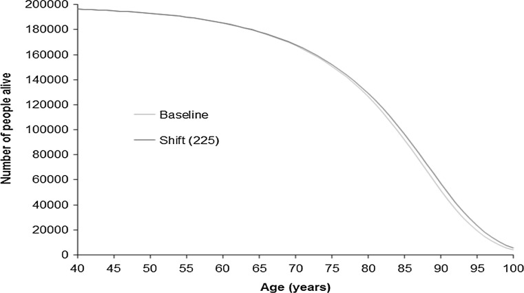 Fig. 6