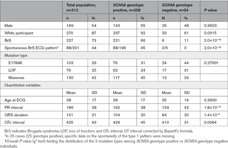 graphic file with name hcg-13-e002911-g002.jpg