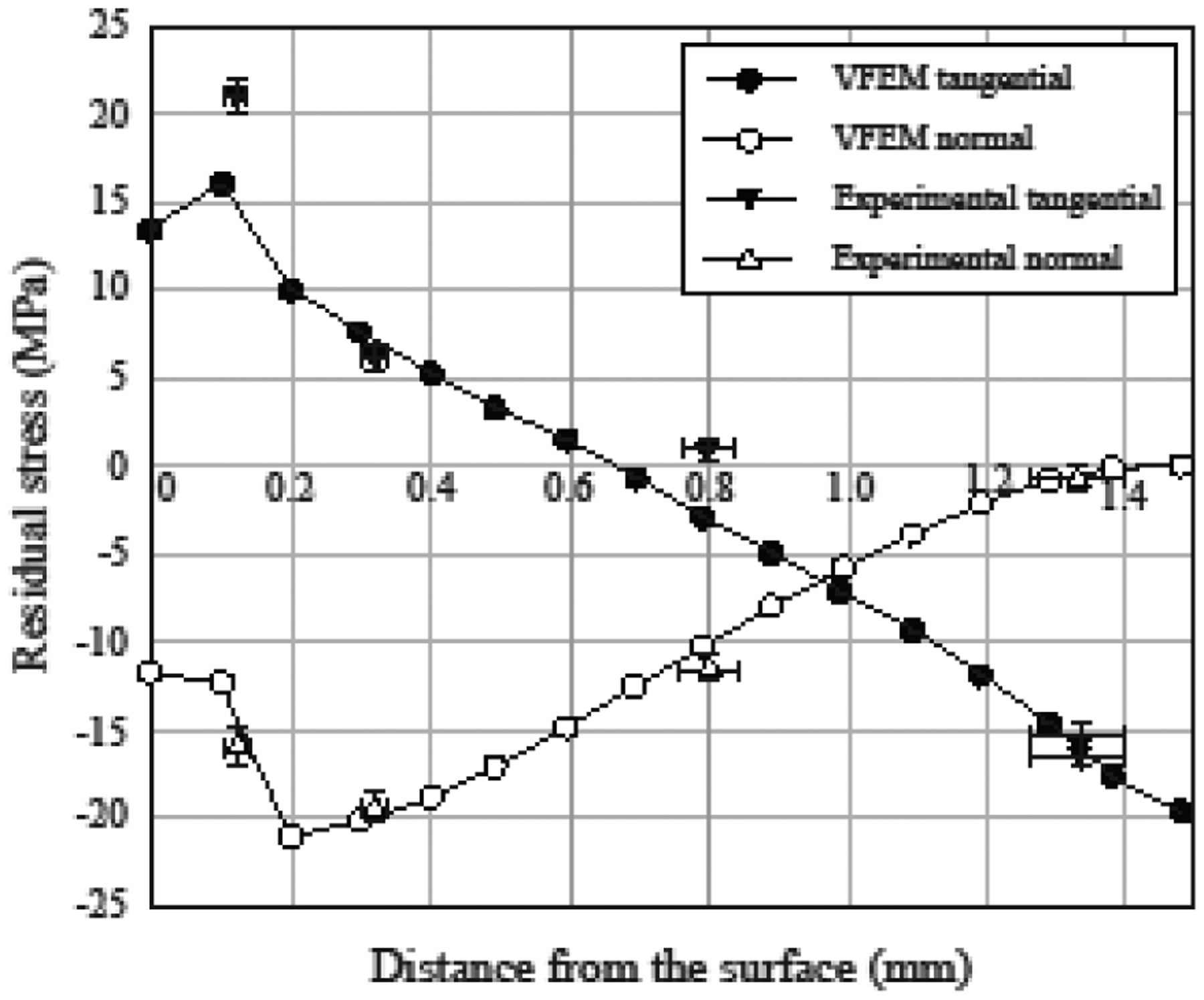 Figure 6.