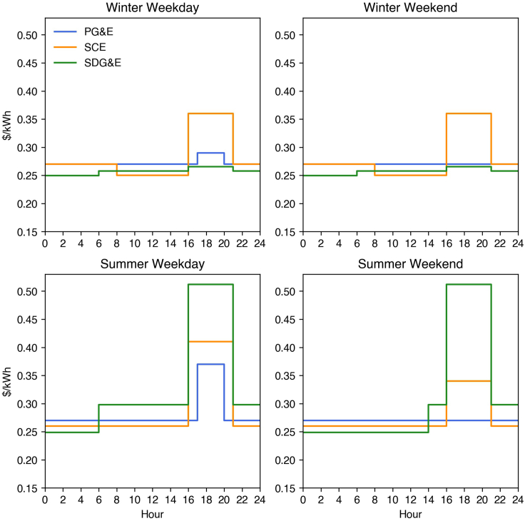 Figure 2