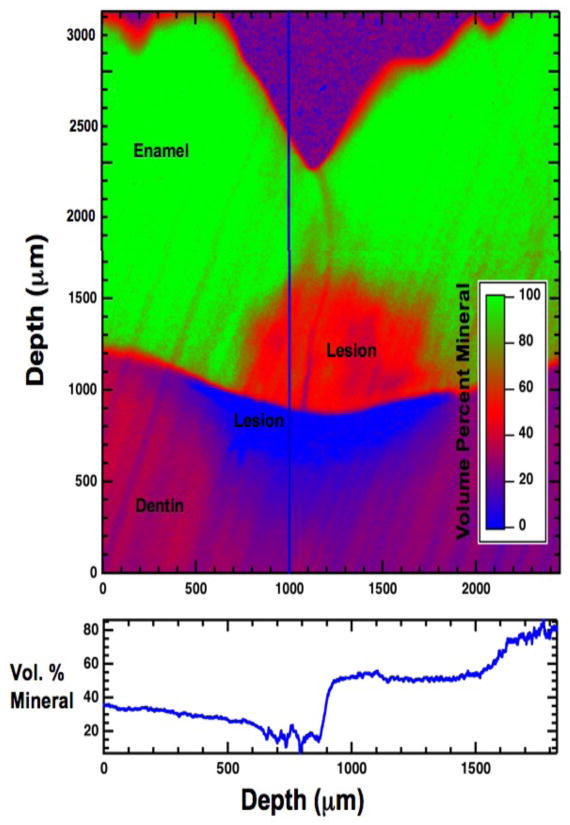 Fig. 7