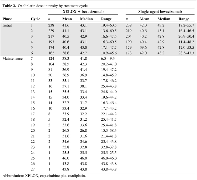 graphic file with name onc00112-0948-t02.jpg