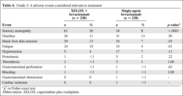 graphic file with name onc00112-0948-t04.jpg