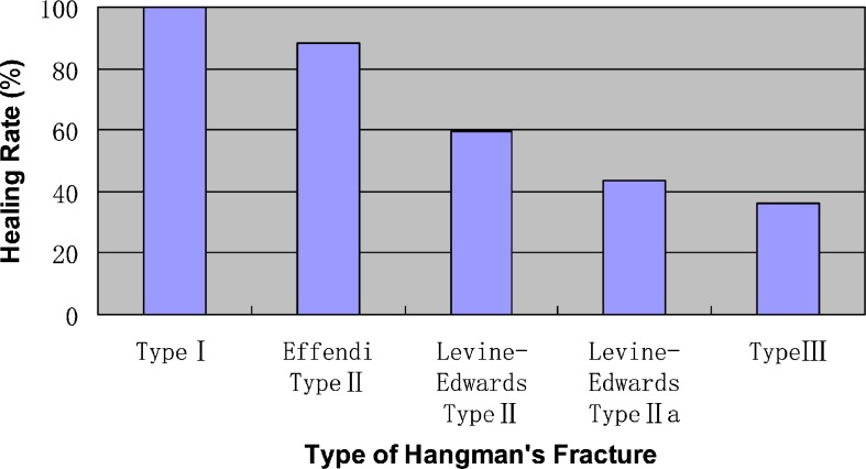 Fig. 5