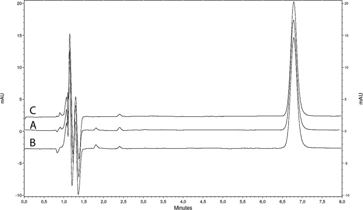 Figure 2