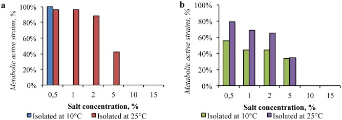 Figure 9.