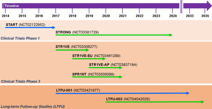 Fig. 3