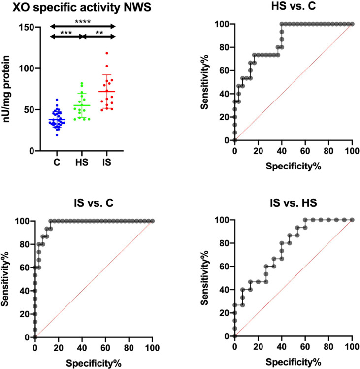 Figure 3