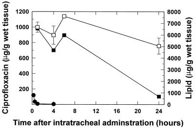 FIG. 6