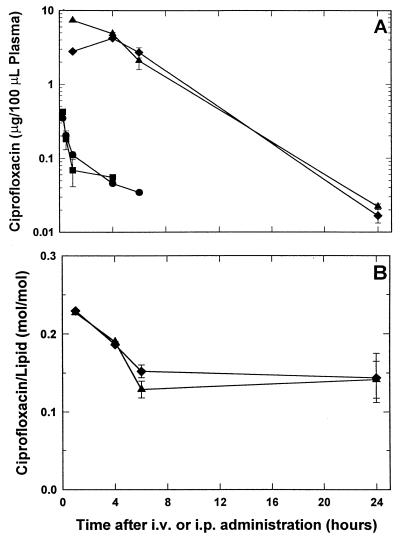 FIG. 5