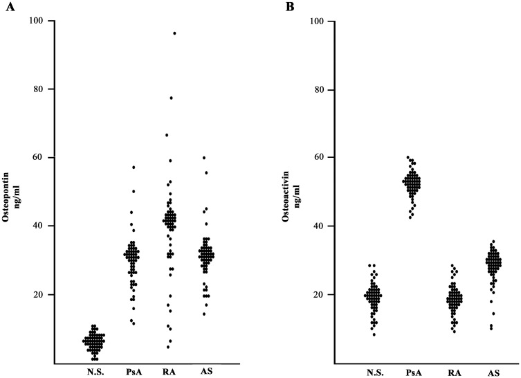 Fig 5