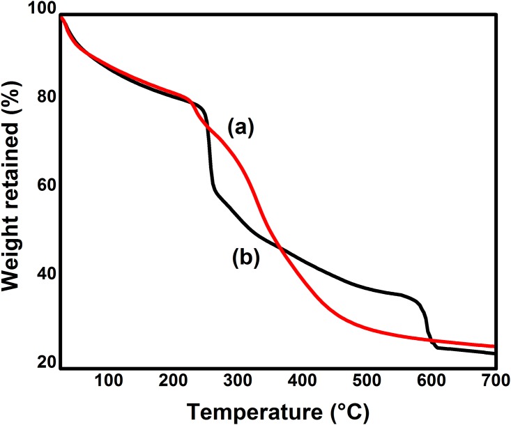 Fig 5