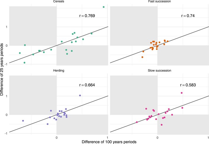 Extended Data Fig. 5