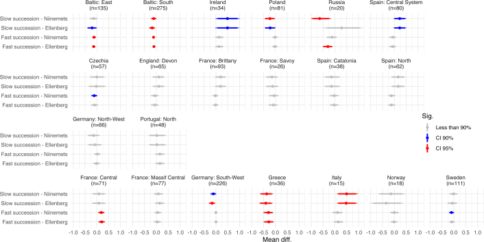 Extended Data Fig. 1