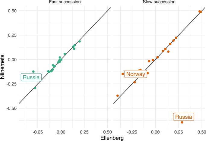 Extended Data Fig. 2