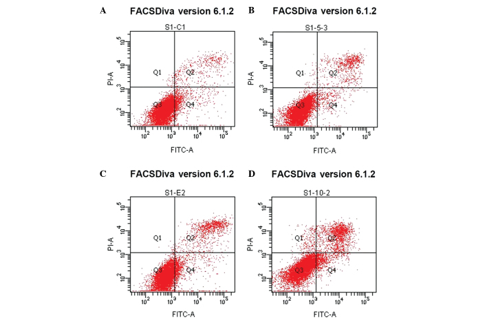 Figure 3.