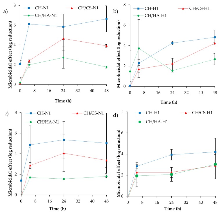 Figure 13