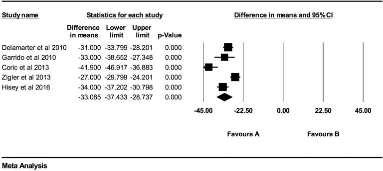 Figure 11.