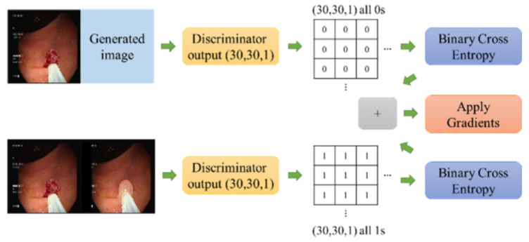 Figure 7