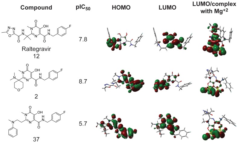 Figure 5