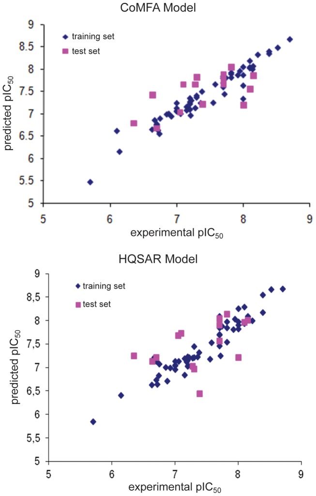 Figure 9