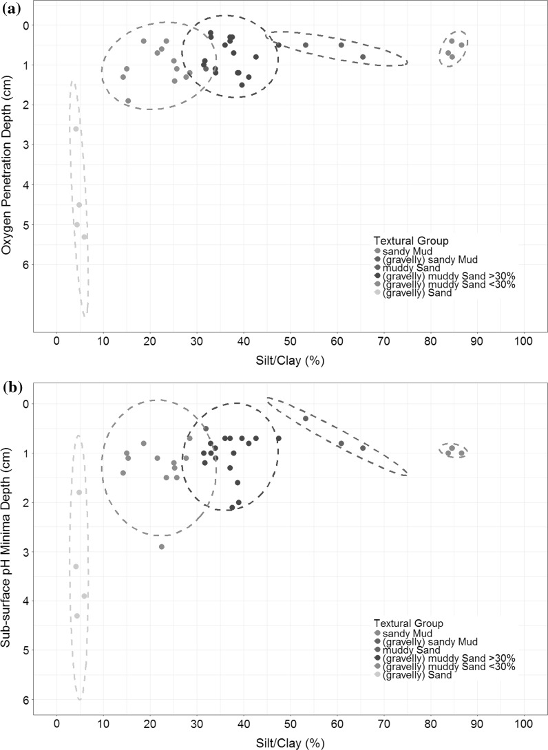 Fig. 7