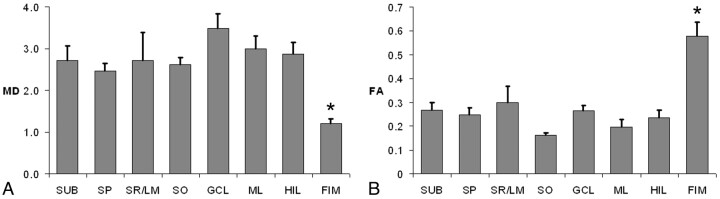 Fig 6.